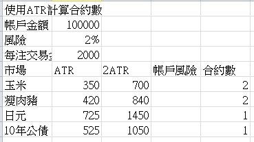 合約數計算