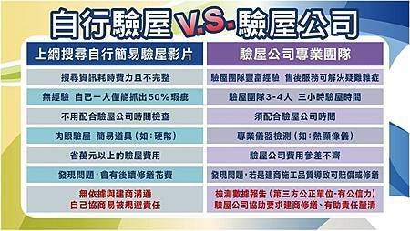 [ 鴻宇健康驗屋 ]  室內設計裝修／驗屋一次搞定／交給專業