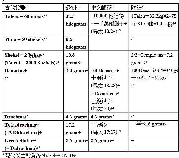 馬太提到的貨幣.jpg