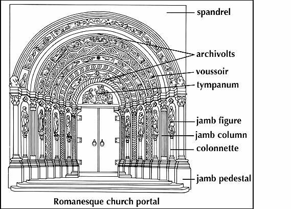Romanesque-architecture-the-arch.jpg