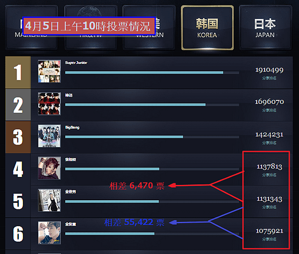 vote result 130405 am