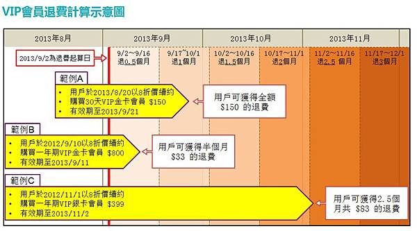 退費2