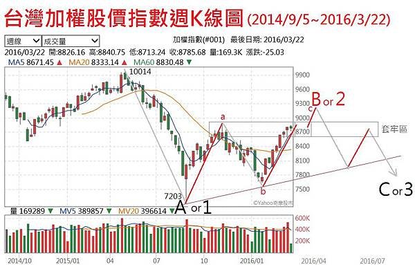 台股週線.jpg