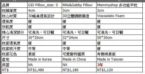 Pillow