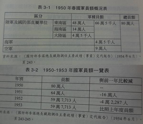 1950年代初期軍事反攻計畫-39-42年國軍員額-2.jpg