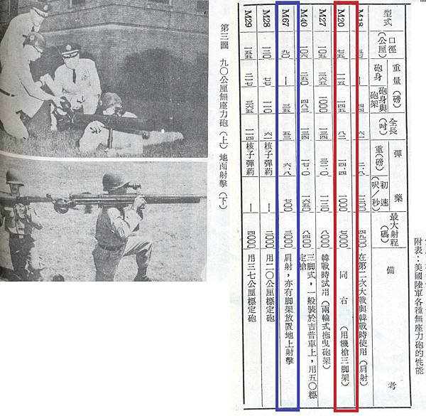 中國聯勤月刊5610-4-M6790無座力砲.jpg