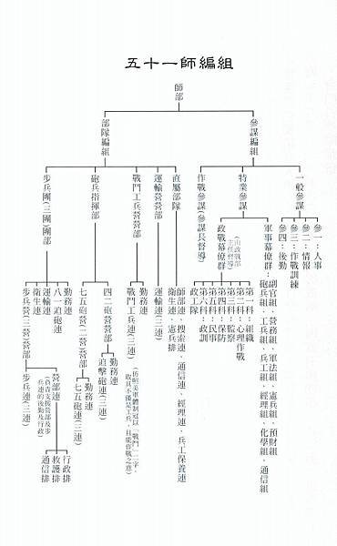 54年51師組織圖.jpg