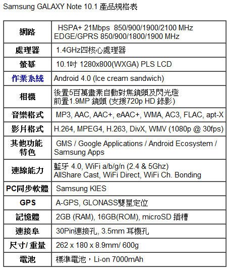 Samsung GALAXY Note 10.1 產品規格表