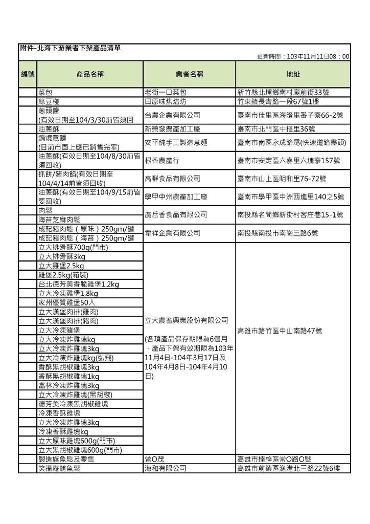 北海下游業者下架產品清單-1