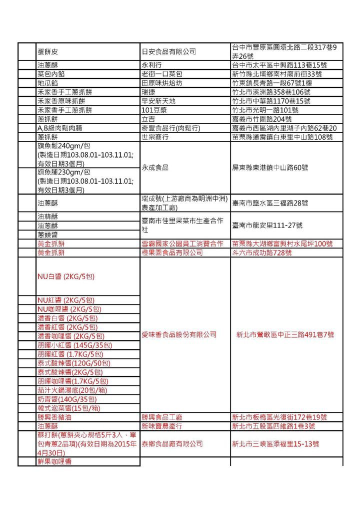 北海下游業者下架產品清單-3