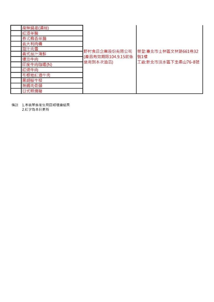 北海下游業者下架產品清單-4
