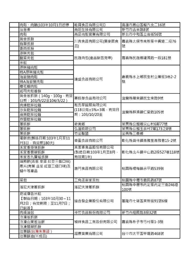 北海下游業者下架產品清單-2