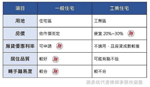 工業住宅vs一般住宅.jpg