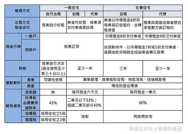 包租代管彙整.jpg