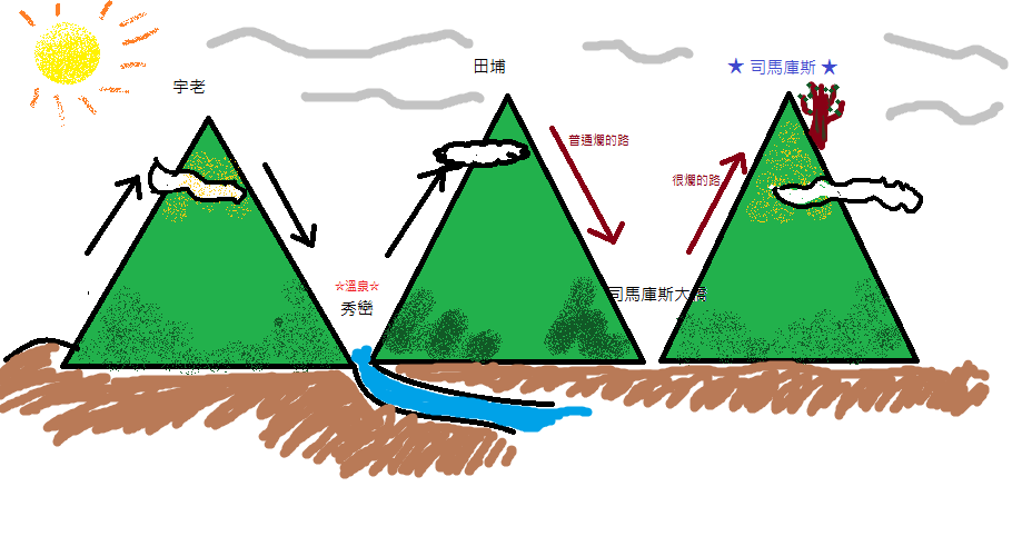 司馬庫斯