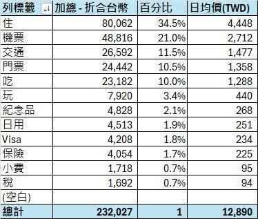 【2024 星馬峇里島】費用分析及行程檢討