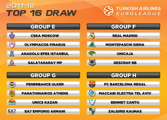 top_16_euroleague_2011_2012_groups.jpg