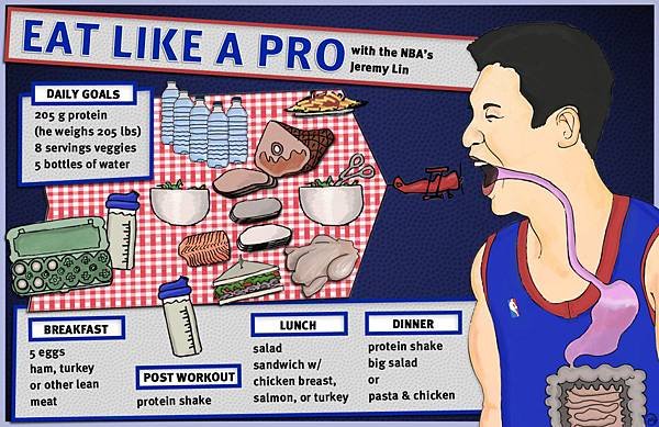 JeremyLin_EatLikeaPro_2-1024x663