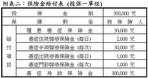 民國8X年的癌症險