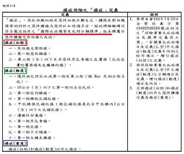 統一後的【癌症】定義