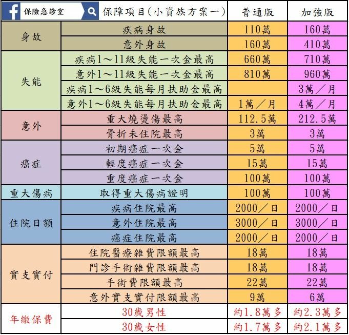 成人保單規劃(小資族方案一).JPG