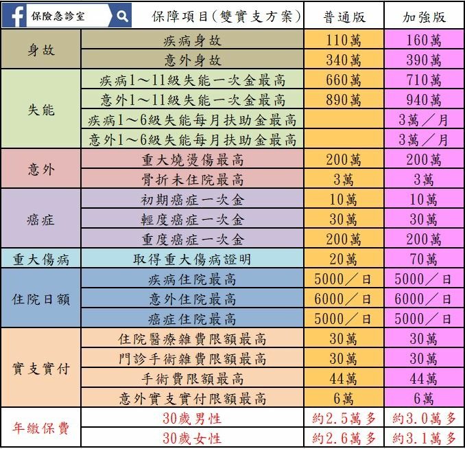 成人保單規劃(雙實支方案).JPG