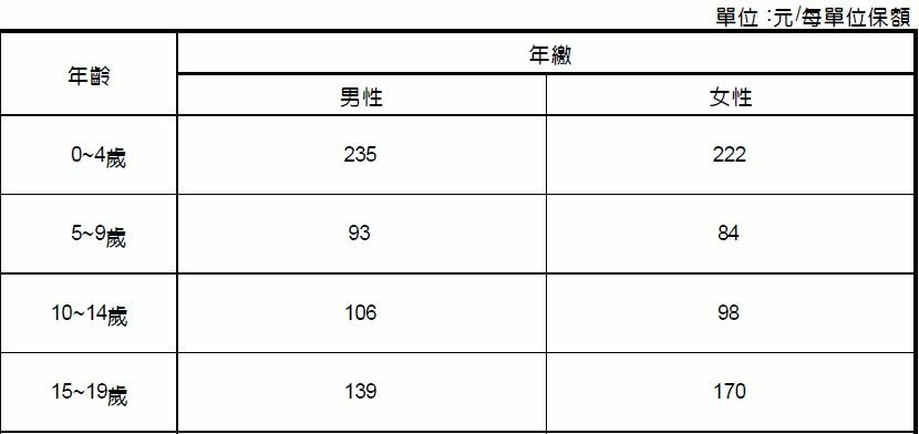 微笑曲線費率表示意圖.JPG