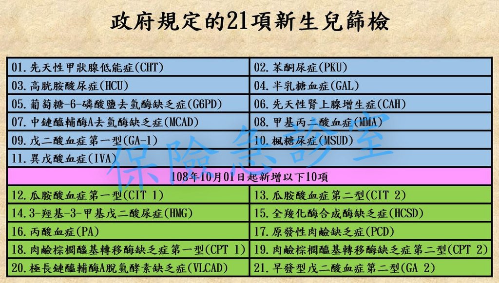 政府規定的21項新生兒篩檢.jpg