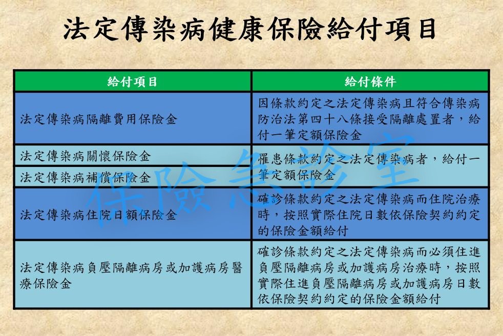 法定傳染病健康保險給付項目.jpg