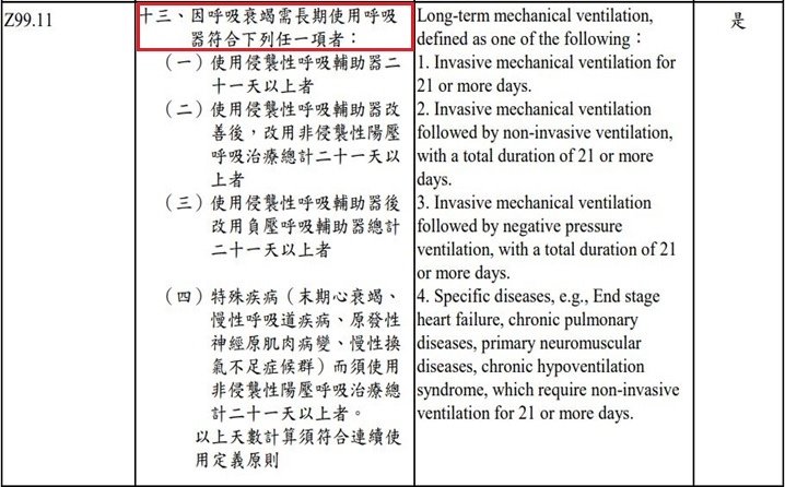 重大傷病險-呼吸衰竭需長期使用呼吸器.JPG