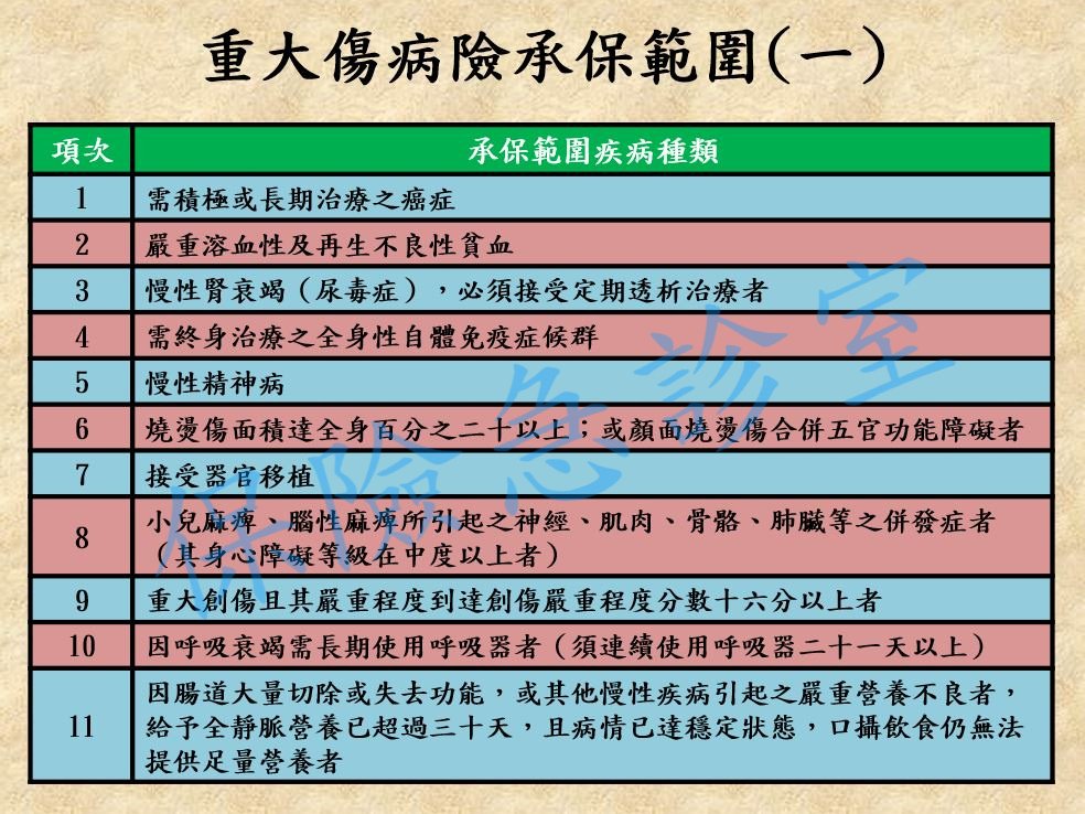 重大傷病險承保範圍(一).jpg