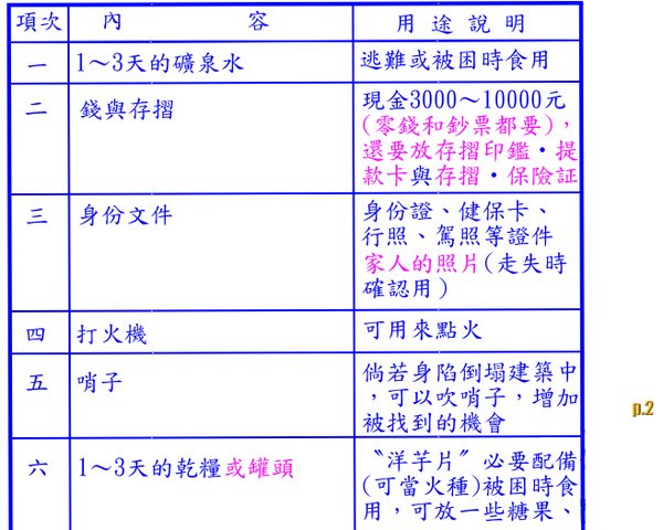 地震救命生存包   p.2.bmp