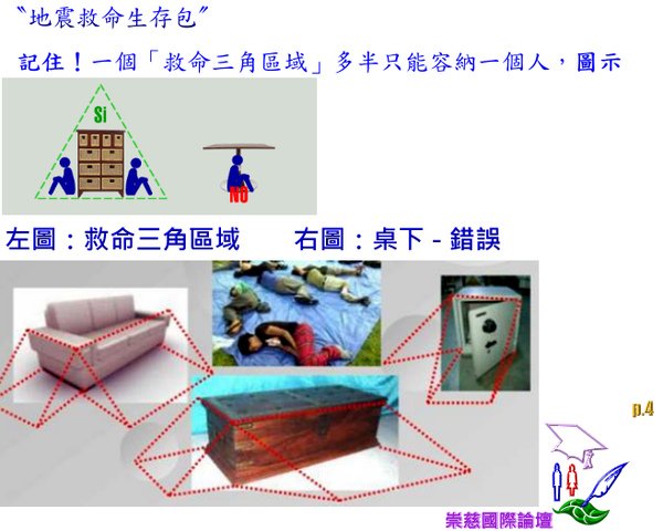 地震救命生存包   p.4.bmp