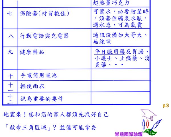 地震救命生存包   p.3.bmp