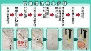牆面裂縫~ 牆壁漏水~天花板漏水~