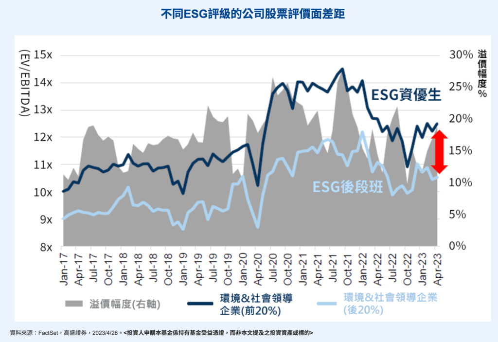 基金入門不知道怎麼選基金 永續投資基金 氣候變遷基金成顯學