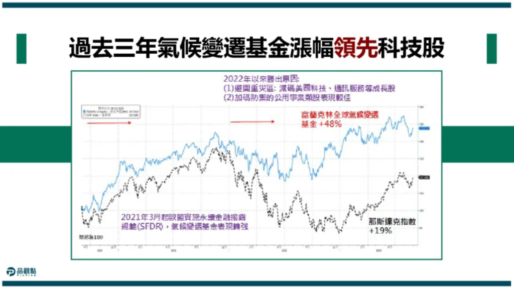 基金入門不知道怎麼選基金 永續投資基金 氣候變遷基金成顯學