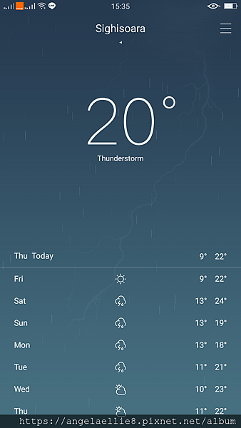 Sighisoara weather