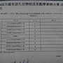 客語全國賽名次成績單.jpg