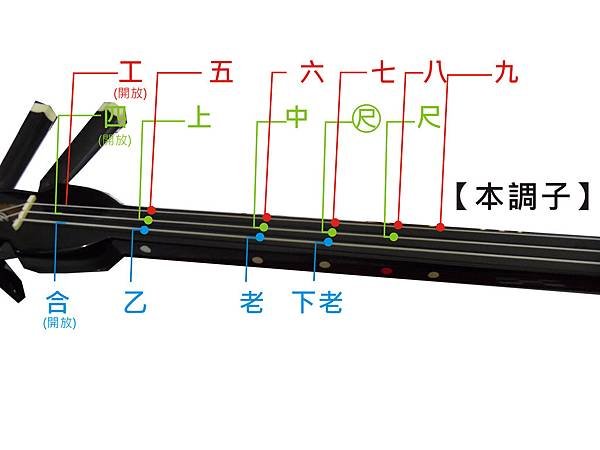 本調子勘所表