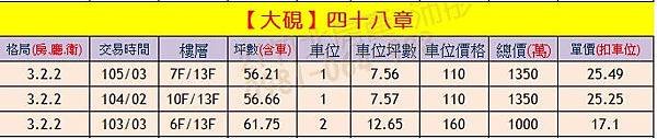 大硯-四十八章 實價登錄0903