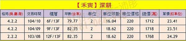 禾寅-深耕 實價登錄0904