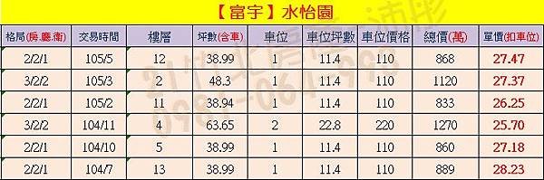 富宇-水怡園 實價登錄0904