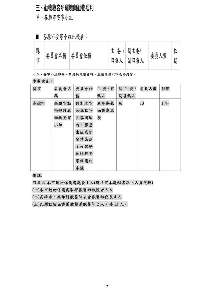 動督盟-高雄市現況動保問題7.jpg