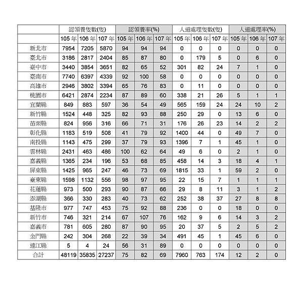 105_107全國縣市數據1-1.jpg