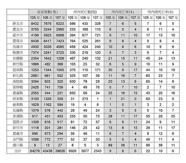 105_107全國縣市數據2.jpg