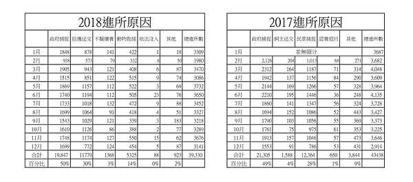 2017_2018進所原因數據整理.jpg