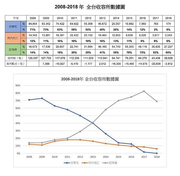 2008_2018全台收容所數據走向.jpg