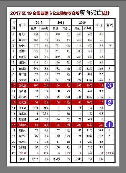 2016至2019各縣市所內死亡統計.jpg