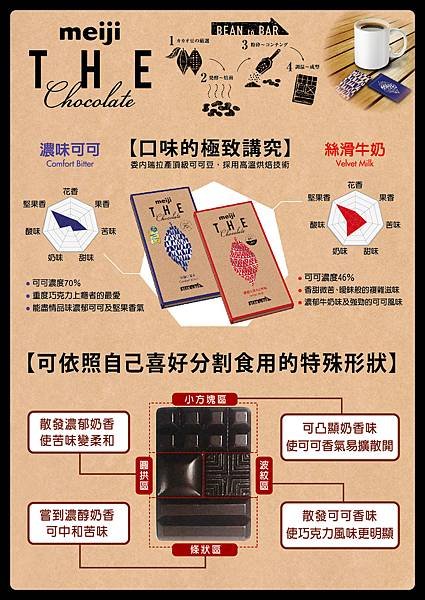 明治 THE 巧克力